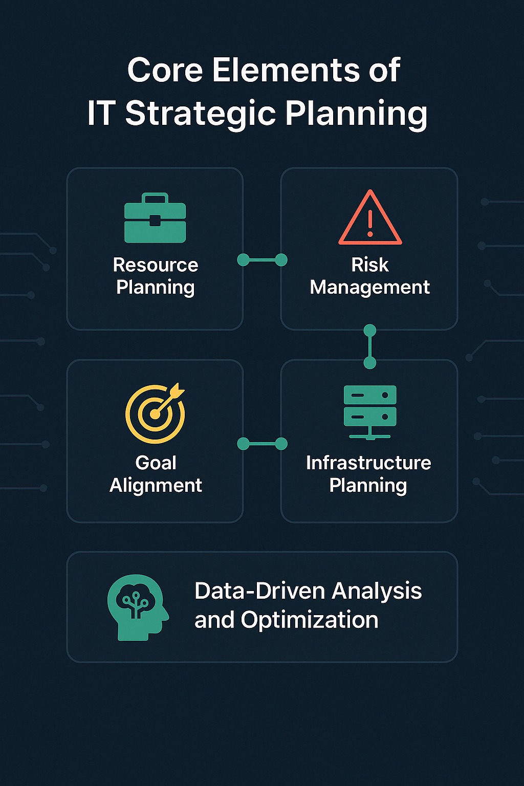 Key Elements of IT Strategic Planning: Aligning Technology with Business Goals